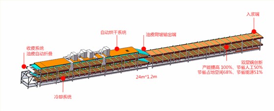 油皮产品说明1