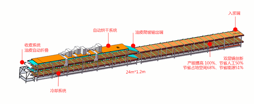 油皮产品说明1